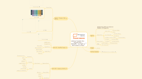 Mind Map: Workshop Facebook Ads - Segunda-Feira - 15/03/2021 - Das 14h00 às 15h30 horário do Brasil