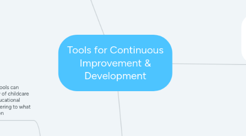 Mind Map: Tools for Continuous Improvement & Development
