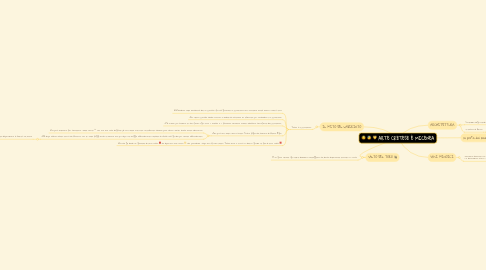 Mind Map: ARTE CRETESE È MICENEA