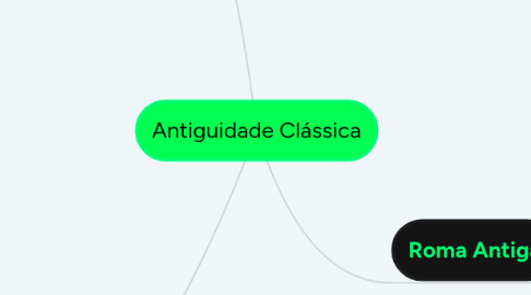 Mind Map: Antiguidade Clássica