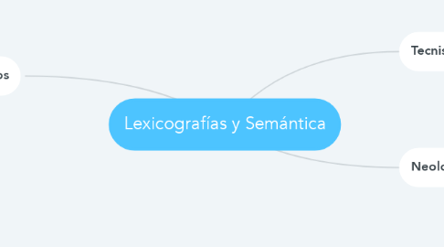 Mind Map: Lexicografías y Semántica