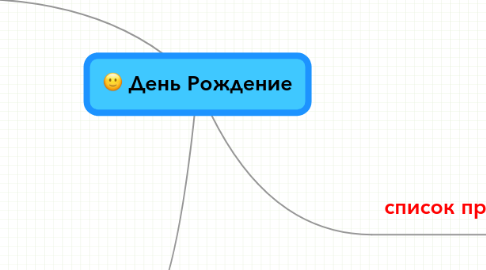 Mind Map: День Рождение