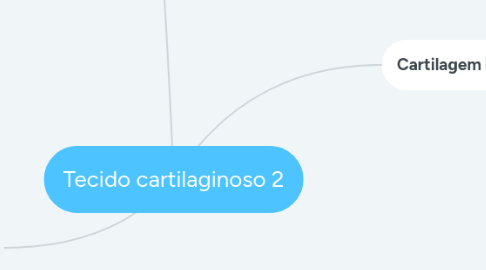 Mind Map: Tecido cartilaginoso 2