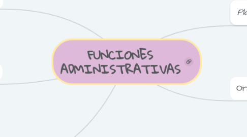 Mind Map: FUNCIONES ADMINISTRATIVAS