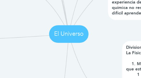 Mind Map: El Universo