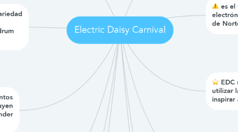 Mind Map: Electric Daisy Carnival