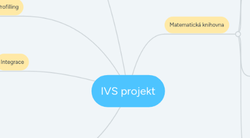 Mind Map: IVS projekt