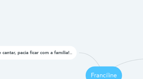 Mind Map: Franciline