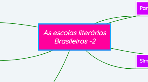 Mind Map: As escolas literárias Brasileiras -2