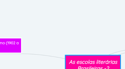 Mind Map: As escolas literárias Brasileiras -2