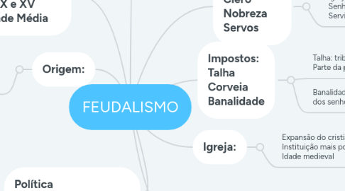 Mind Map: FEUDALISMO