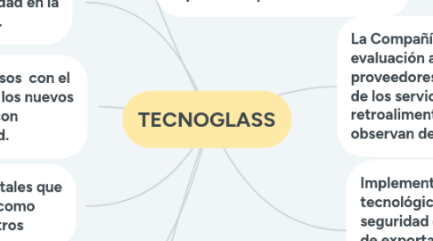 Mind Map: TECNOGLASS