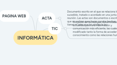 Mind Map: INFORMÁTICA