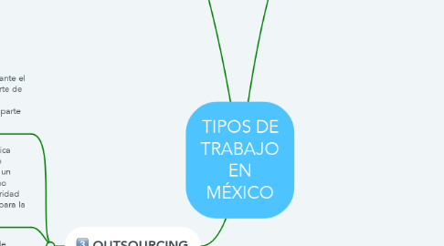 Mind Map: TIPOS DE TRABAJO EN MÉXICO