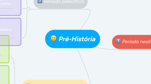 Mind Map: Pré-História