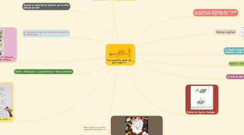 Mind Map: Find innovation where you least expect it