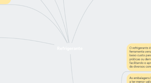 Mind Map: Refrigerante