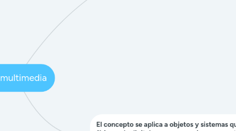 Mind Map: La multimedia