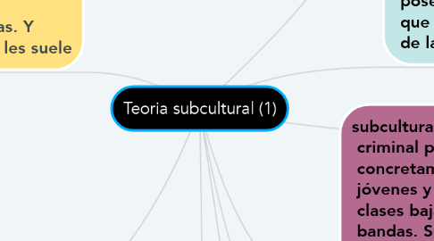 Mind Map: Teoria subcultural (1)