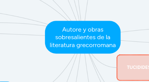 Mind Map: Autore y obras sobresalientes de la literatura grecorromana