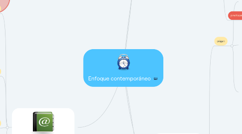 Mind Map: Enfoque contemporáneo