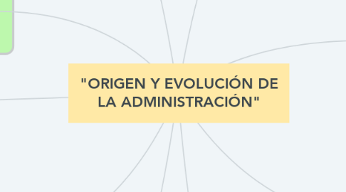 Mind Map: "ORIGEN Y EVOLUCIÓN DE LA ADMINISTRACIÓN"