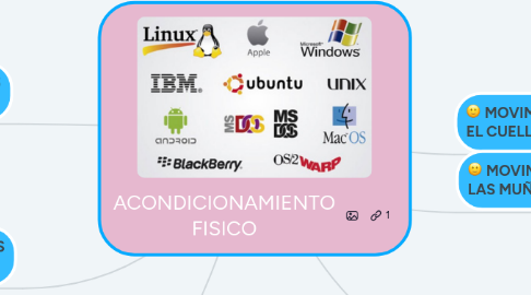 Mind Map: ACONDICIONAMIENTO FISICO