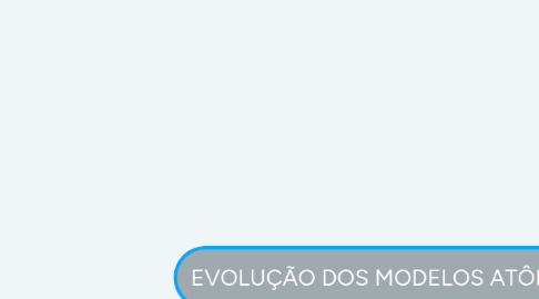 Mind Map: EVOLUÇÃO DOS MODELOS ATÔMICOS