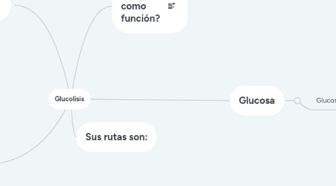 Mind Map: Glucolisis