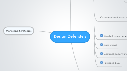 Mind Map: Design Defenders