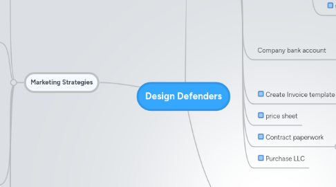 Mind Map: Design Defenders