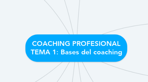 Mind Map: COACHING PROFESIONAL TEMA 1: Bases del coaching