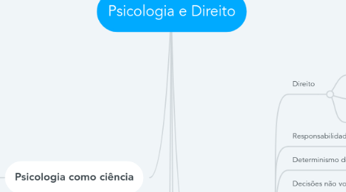 Mind Map: Psicologia e Direito