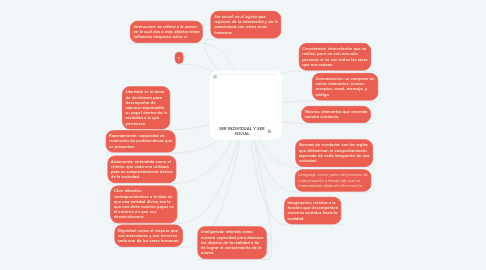 Mind Map: SER INDIVIDUAL Y SER SOCIAL