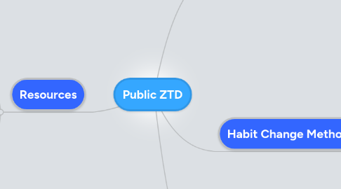 Mind Map: Public ZTD