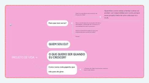 Mind Map: PROJETO DE VIDA