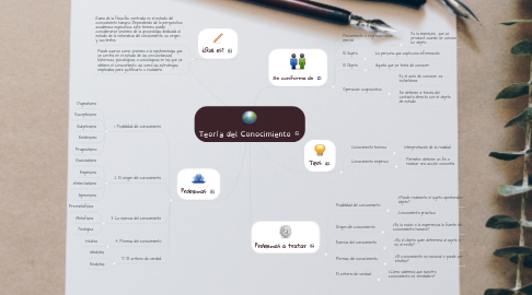 Mind Map: Teoría del Conocimiento