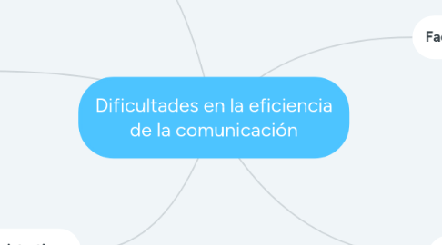 Mind Map: Dificultades en la eficiencia de la comunicación