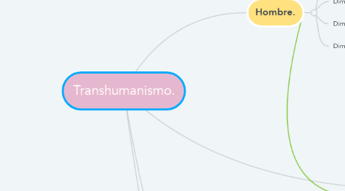 Mind Map: Transhumanismo.