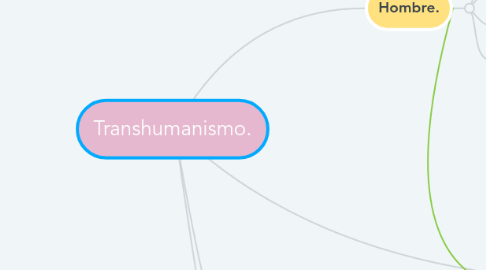 Mind Map: Transhumanismo.