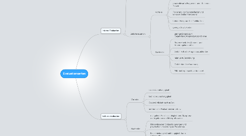 Mind Map: Evaluationsarten