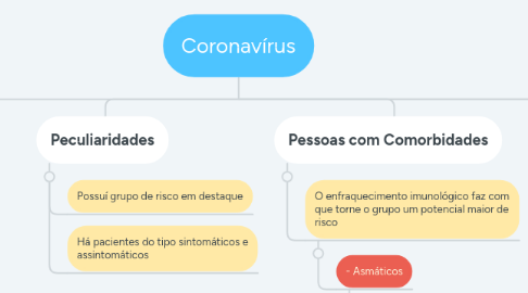 Mind Map: Coronavírus