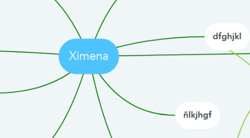 Mind Map: Ximena