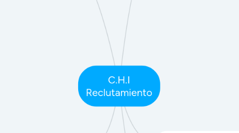 Mind Map: C.H.I Reclutamiento