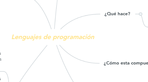 Mind Map: Lenguajes de programación