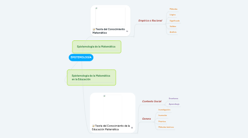 Mind Map: EPISTEMOLOGÍA