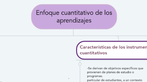 Mind Map: Enfoque cuantitativo de los aprendizajes