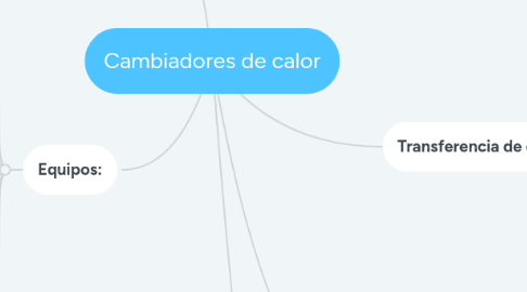 Mind Map: Cambiadores de calor