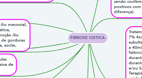 Mind Map: FIBROSE CISTICA
