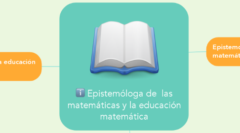 Mind Map: Epistemóloga de  las matemáticas y la educación matemática